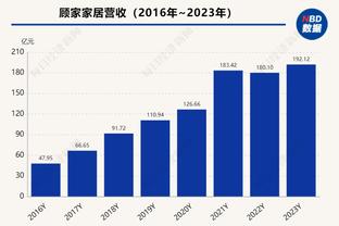 欧冠本周最佳进球候选：萨内、维尼修斯、菲尔克鲁格入选